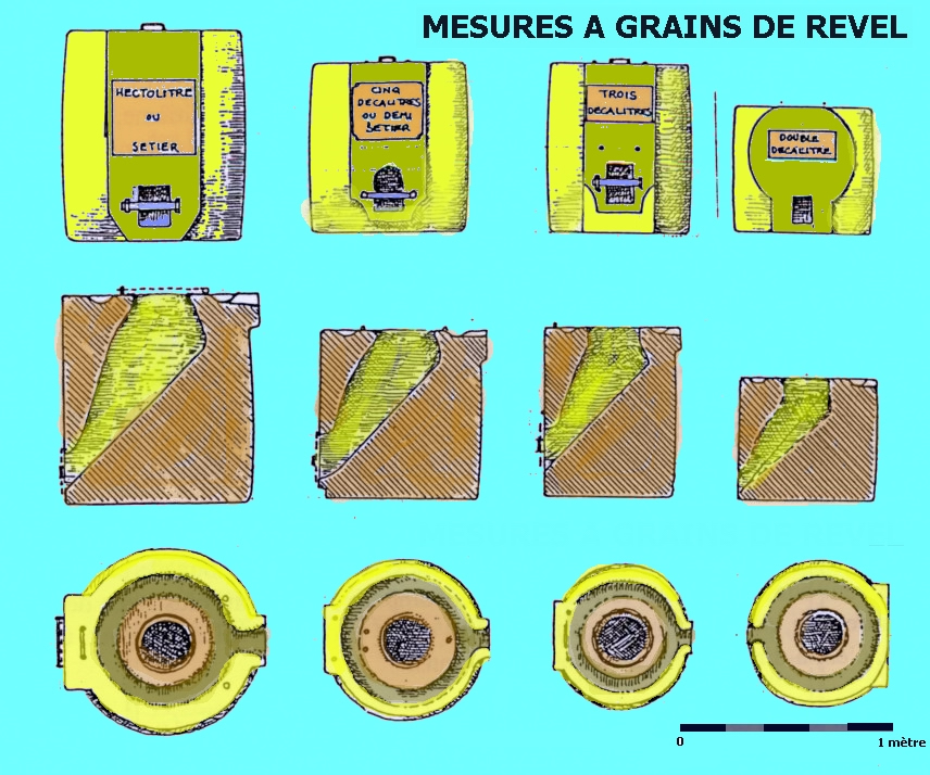 Mesure_vue_en_coupe